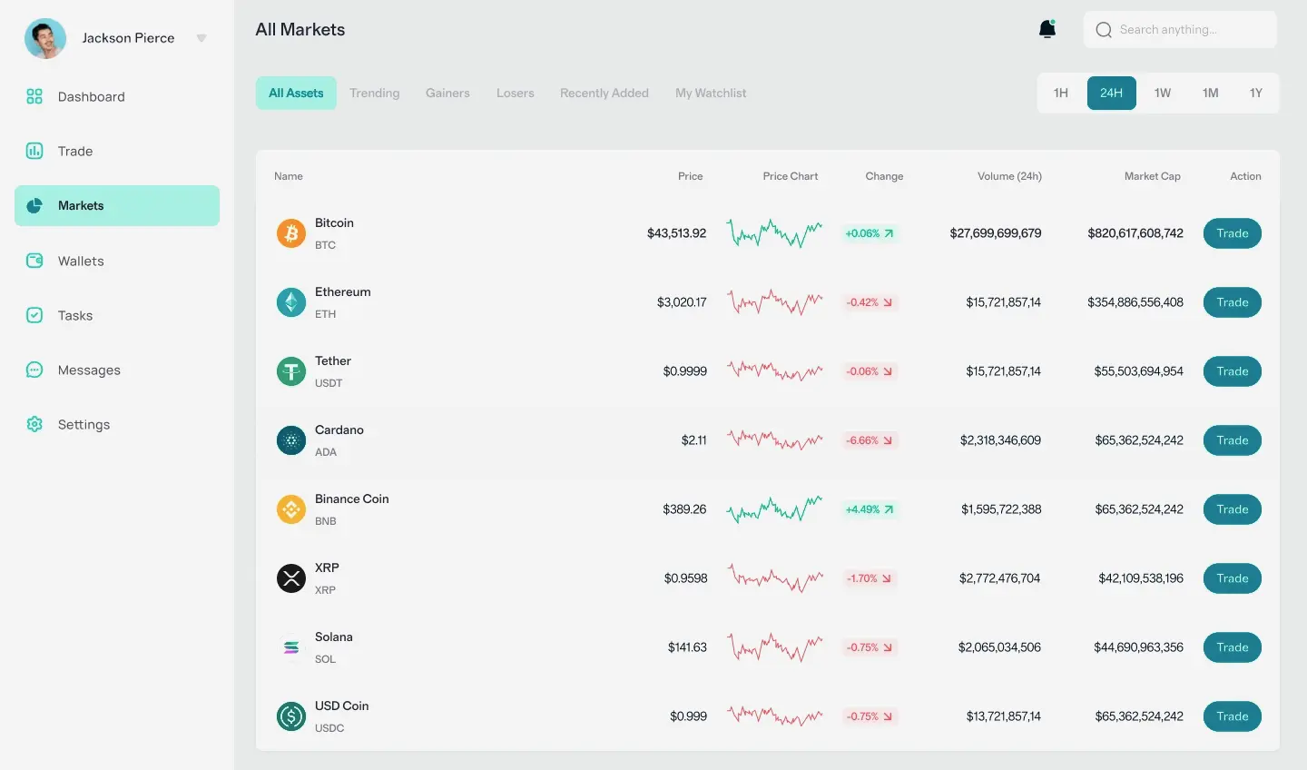 Nexo Portaris inversión en España